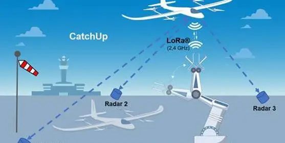 CatchUp – Smarte Landelösungen für Advanced Air Mobility