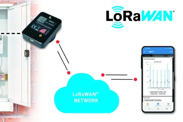 Produkt Launch - Smart Metering Kit iOKE868